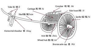 Ancient China Transportation Facts for Kids